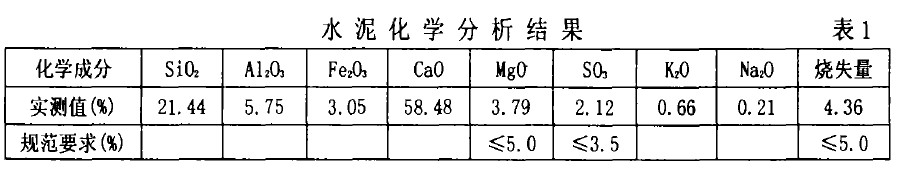 水泥化學分析結(jié)果 表1