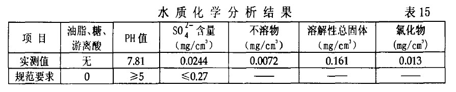 水質(zhì)化學分析結(jié)果 表15