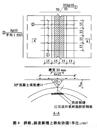 圖4 拱板、拱波裂縫上部處治圖（單位：cm）