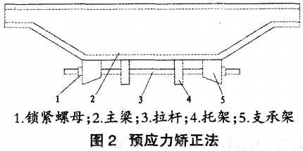 預應(yīng)力矯正法