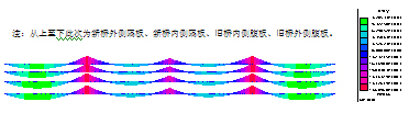 箱梁拼寬前后內力變化分析及處理措施