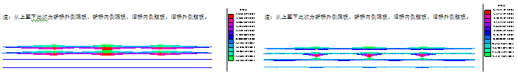 箱梁拼寬前后內力變化分析及處理措施