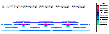 箱梁拼寬前后內力變化分析及處理措施