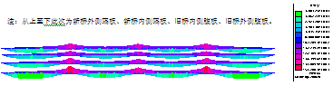 箱梁拼寬前后內力變化分析及處理措施