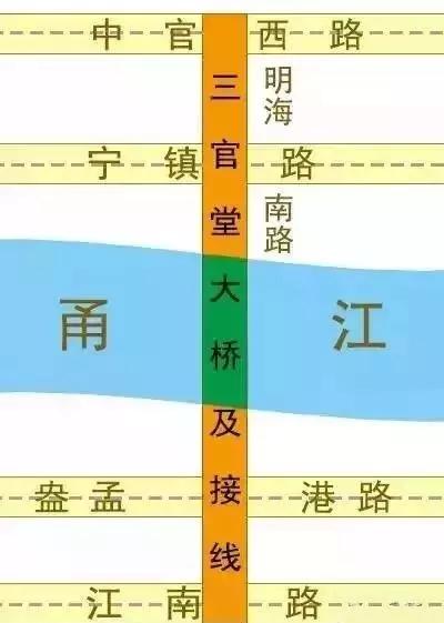 三官堂大橋進展來了，預(yù)計明年可全線貫通