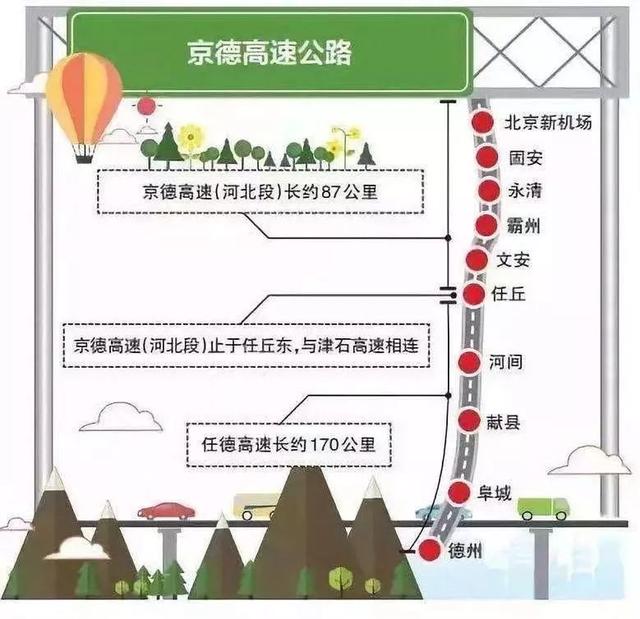即將開工！固安六大交通規(guī)劃曝光，高鐵站要來了！